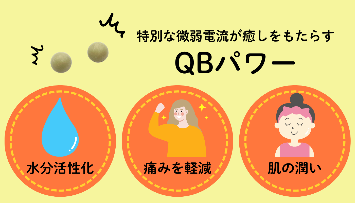 【Hi-Ringo式アップグレード版】高田式QBボール内蔵アイテム